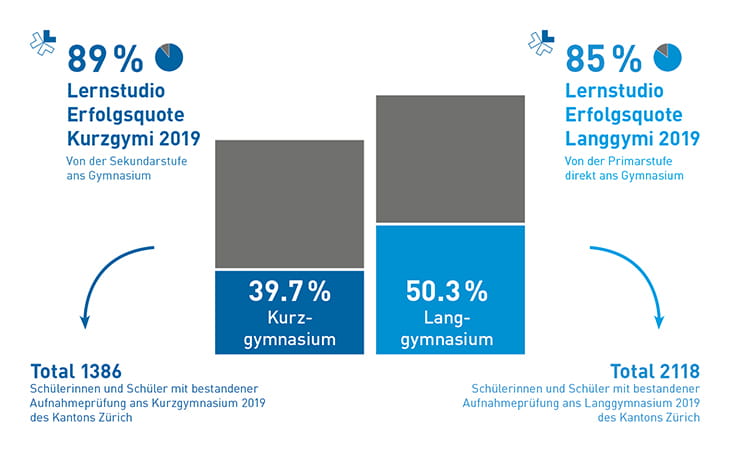 Gymiquote 2019